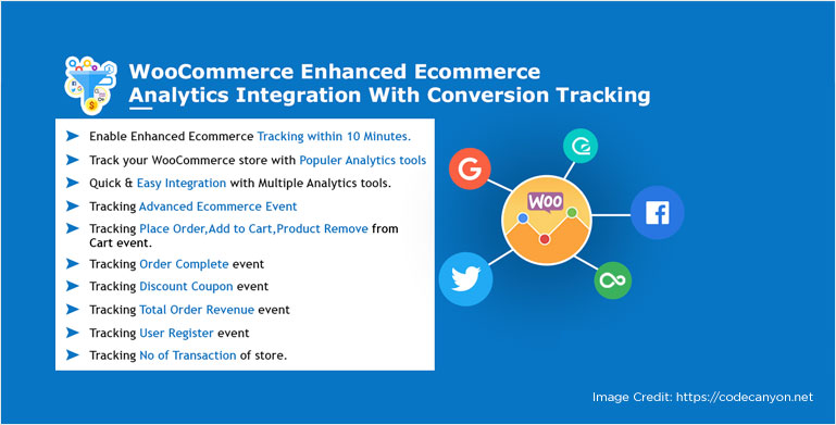 eCommerce tracking to your WooCommerce site is possible