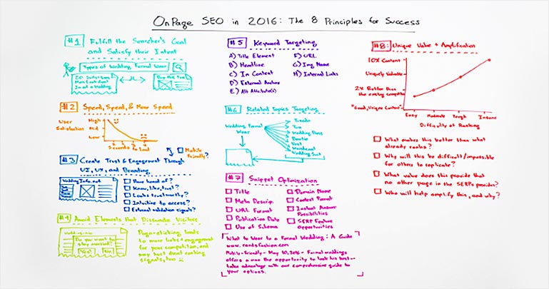 On-Page SEO in 2016: The 8 Principles for Success from moz