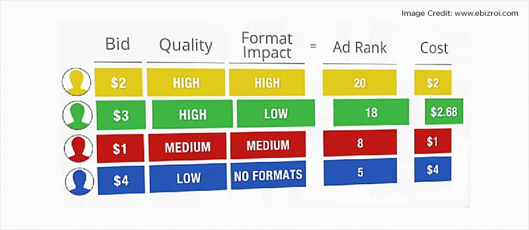 Quality score in google adwords