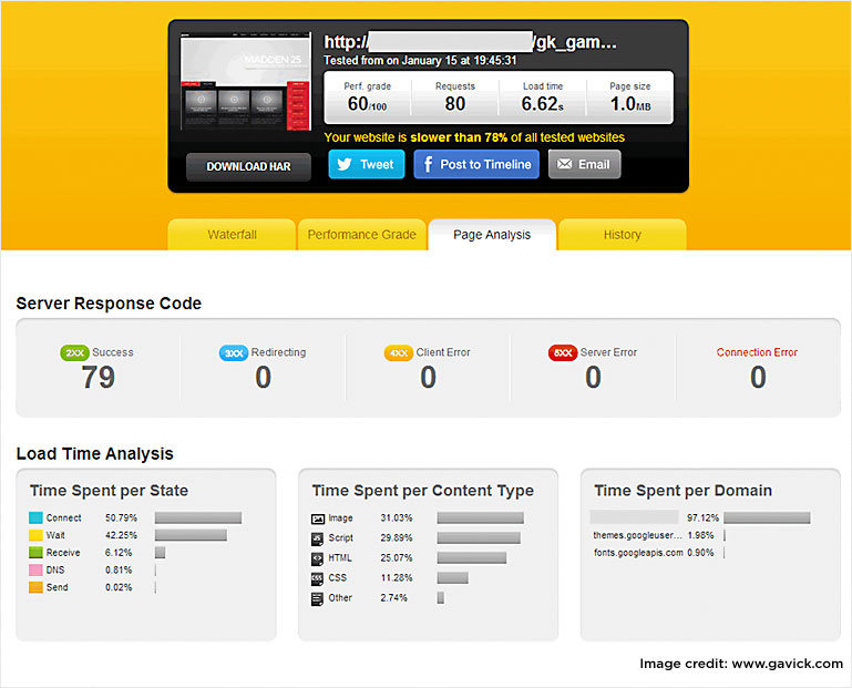 Does Changing DNS Hurt Your SEO?